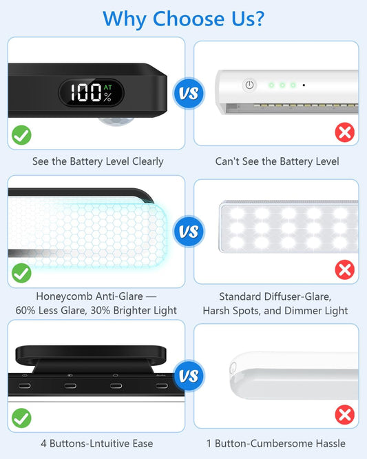 Ferswe 3W Motion Sensor Magnetic Light Bar,Eye-Friendly Rechargeable Closet Lights with Battery Display,2000mAh Vanity Lights for Mirror, Rechargeable Light Bar for Cabinet, Closet, Bathroom and Desk
