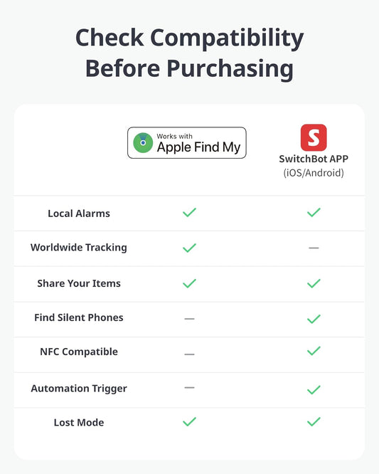 SwitchBot Slim Wallet Tracker Card (2.5mm) – Works with Apple Find My (iOS Only), Credit Card Finder for Wallet, Phone & Keys, IP67 Waterproof, Up to 3-Year Battery