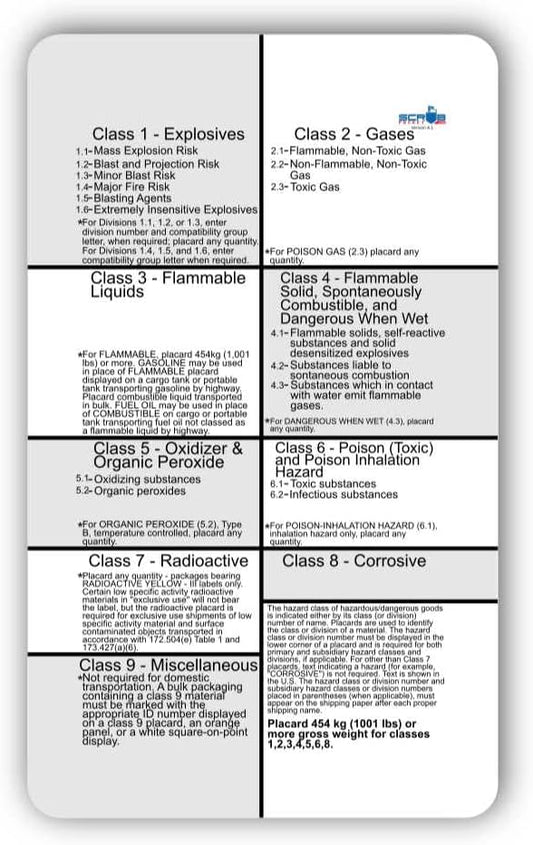 DOT Placards and Classes 3x5 Card Pocket Reference Guide