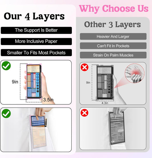 Nursing Clipboard Foldable-4 Layers Aluminum Nurse Foldable Clipboard Nursing Medical Edition Cheat Sheets, Pocket Size Pen Clip for Nurses Students School and Doctors-Pink