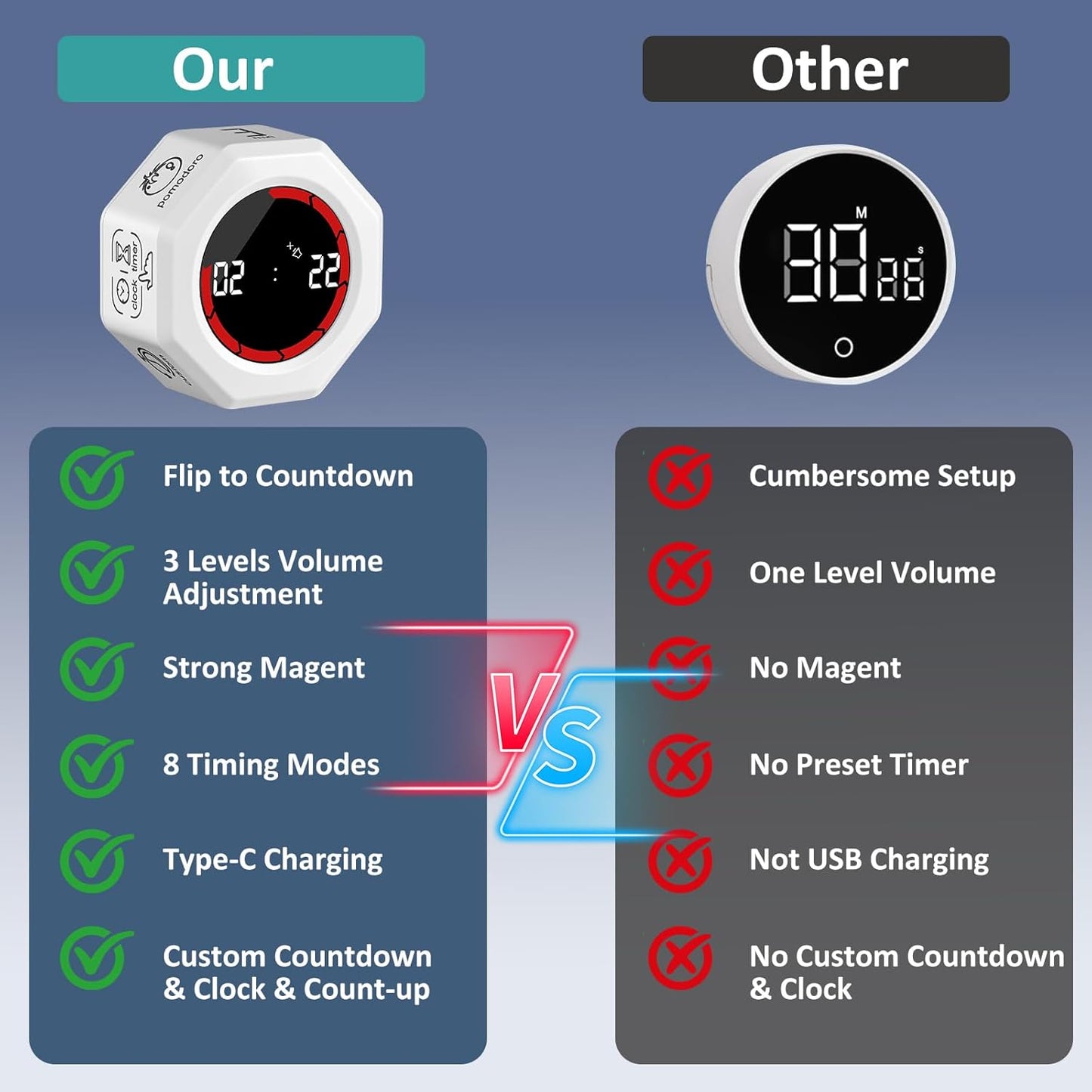 Rechargeable Pomodoro Timer, Magnetic Kitchen Timer for Cooking, 8-Angle Auto-Rotating Screen with Gravity Sensor, 3/5/10/25/30/60min & Custom Countdown for ADHD, Office, Study, Kitchen & Kids