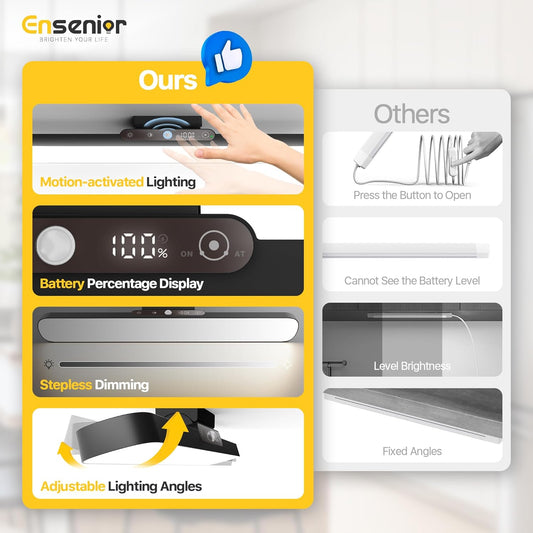 Ensenior Light Bar, 14 inch Rechargeable Under Cabinet Motion Sensor Lighting with Stepless Dimming Magnetic 3CCT Remote 2000mAh, Motion Sensor Light Indoor for Kitchen, Vanity Mirror, Closet, 2 Pack
