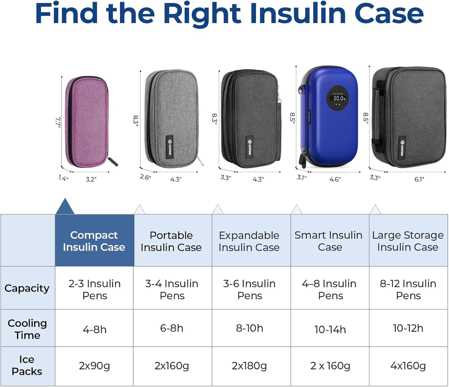 AUVON Insulin Cooler Travel Case with 2 x 90g TSA Approved Ice Packs, Diabetic Medication Insulated Cooling Bag for Insulin Pens and Diabetic Supplies Storage, Compact for Daily Life and Trips