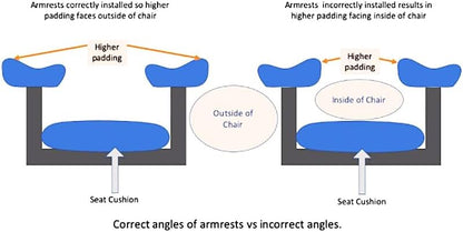 Office Chair Replacement Armrest Arm Pads Caps Univeral 4" 5.5" Mounting Hole 1 Pair, MingYi.Office