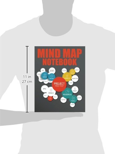 Mind Map Notebook (The Blokehead Journals)