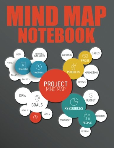 Mind Map Notebook (The Blokehead Journals)