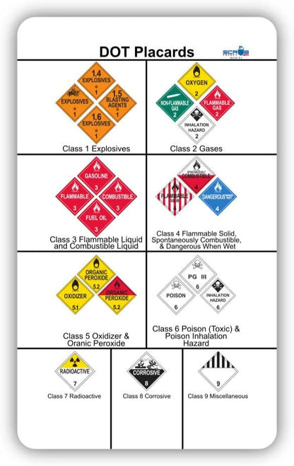 DOT Placards and Classes 3x5 Card Pocket Reference Guide