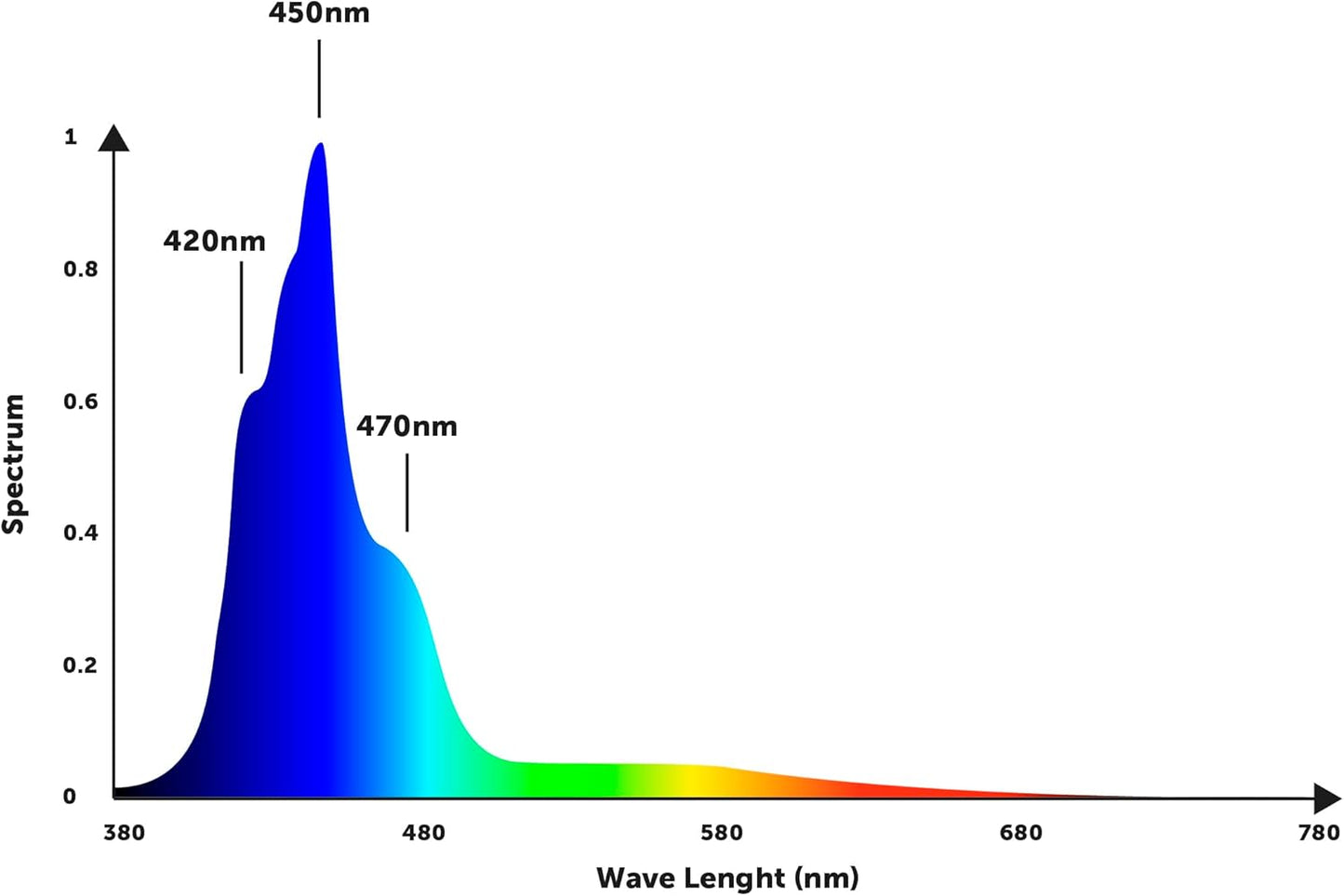 Orphek OR4 iCon LED Bar (Blue Plus, 120)