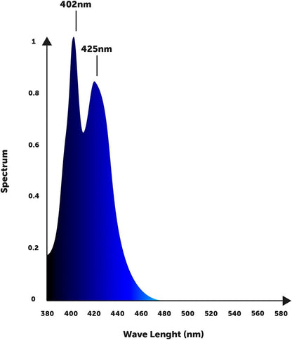 Orphek OR4 iCon LED Bar (Blue Plus, 120)