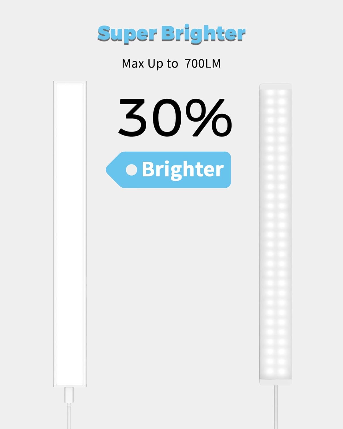 ASOKO Under Cabinet Led Lighting, 12 Inch Light Strip Bar, Daylight White 5000K Dimmable Plug in USB Light, Small Thin Led Under Counter Lighting for Kitchen/Room/Shelf/Desk/Display Case
