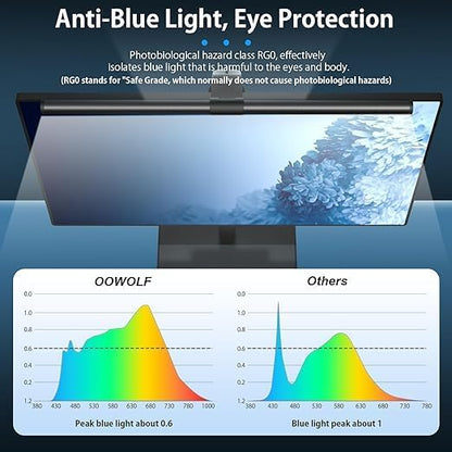 OOWOLF 7.5W 20.1" Computer Monitor Light Bar with Remote Control Backlight, Eye-Care CRI≥98 Stepless Dimming Brightness and Color Temperature, No Screen Glare Computer Monitor Lamp for Office Gaming
