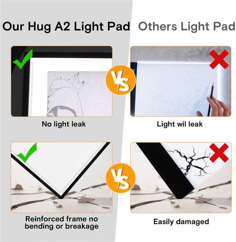 A2 Light Pad 26"x19", 10000+ LUX High Brightness, 3 Colors & 10-Level/Stepless Dimming,Light Board Extra Large with UL Adapter for Diamond Painting, Drawing, Tracing, Sketching-Aluminum Frame