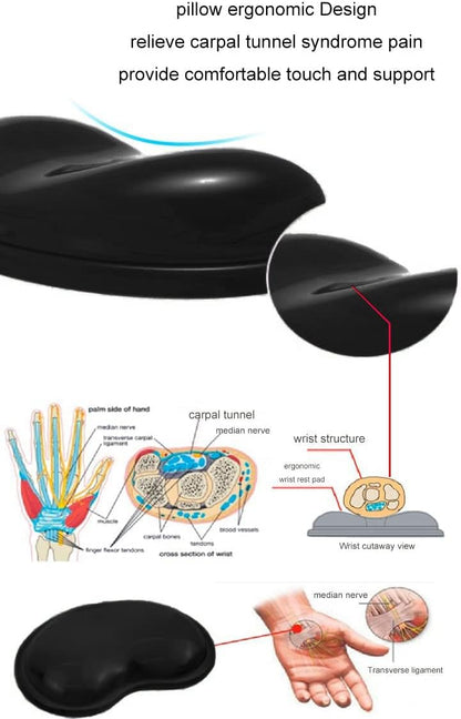 Gel Keyboard & Mouse Wrist Rest Set - Keyboard Wrist Rest Pad & Mouse Support for Office Gaming Pad Computer Laptop Ergonomic Comfortable Pain Relief- Pad Set (Mouse Support Only)