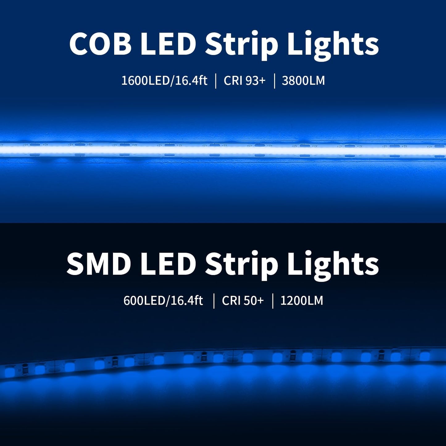 32.8FT/10M Blue COB LED Strip Light, 3200LEDS LED Tape Lights, High Bright CRI93+ Flexible Dimmable Light Strip for Bedroom TV Backlight Monitor Gaming Room Bar Decor(with Plug)
