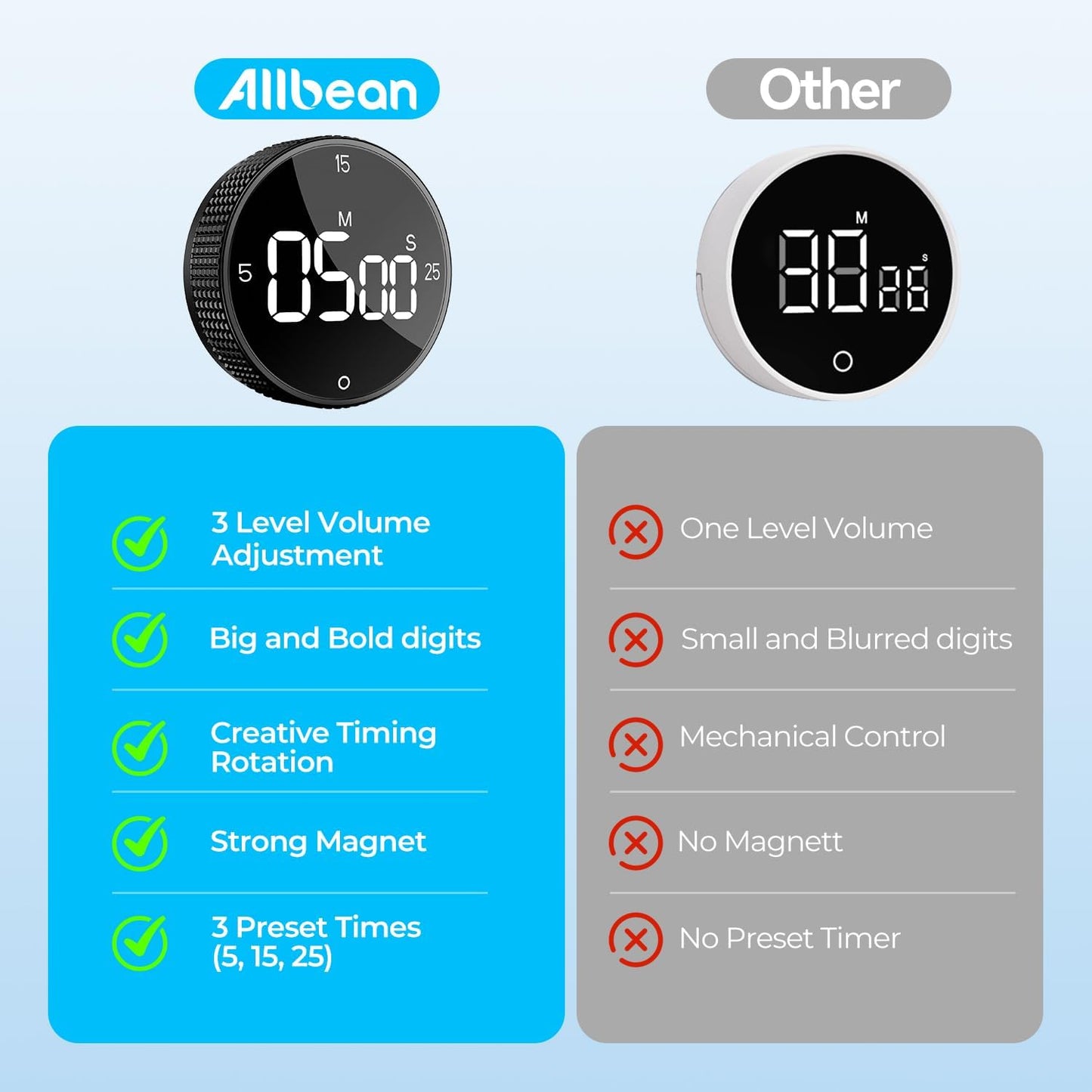 Digital Kitchen Timer with Magnetic, Large LED Display Countdown/Countup Timer, Pomodoro Preset 5/15/25 Mins, Volume & Brightness Adjustable for Cooking Baking Working Studying Silver