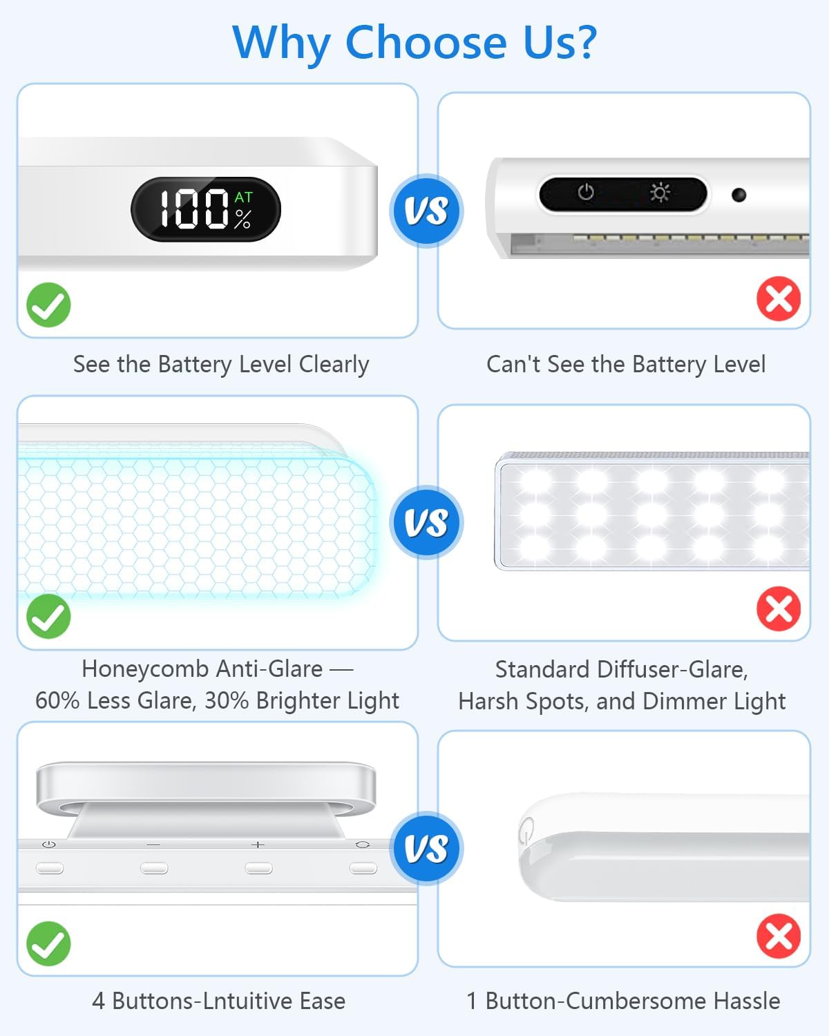 WILLED 3W Motion Sensor Magnetic Light Bar, Eye-Care Rechargeable Closet Light with Battery Level Display, Mirror Lights Stick on, Led Light Bar for Cabinet, Closet, Desk and Bathroom