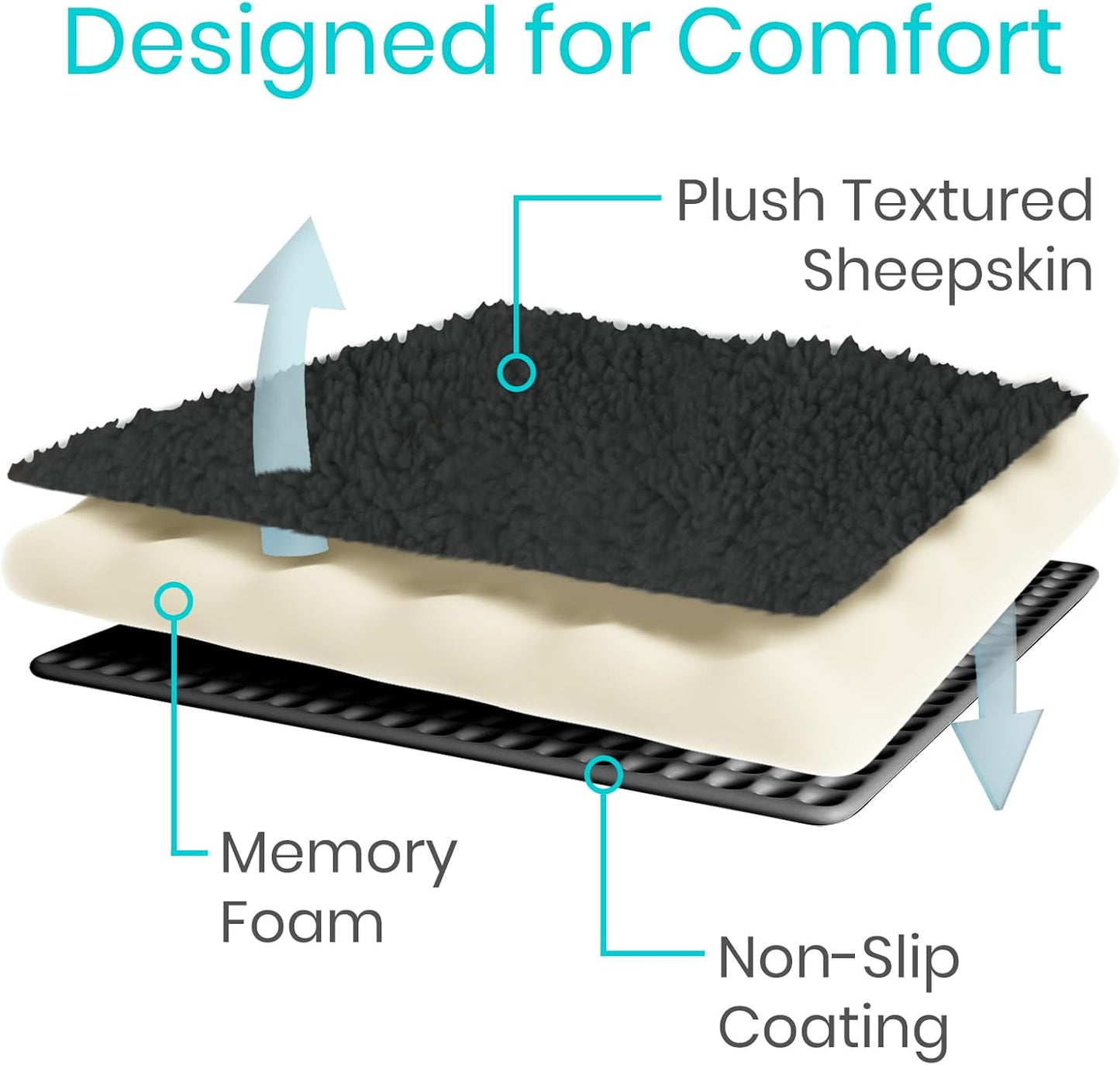Vive Wheelchair Armrest Pads (2 PCS) - Memory Foam Sheepskin Cushion Accessories for Transport Electric Wheel Chair Arm Rests - for Adults, Seniors, Handicapped - Soft Support for Office Chair