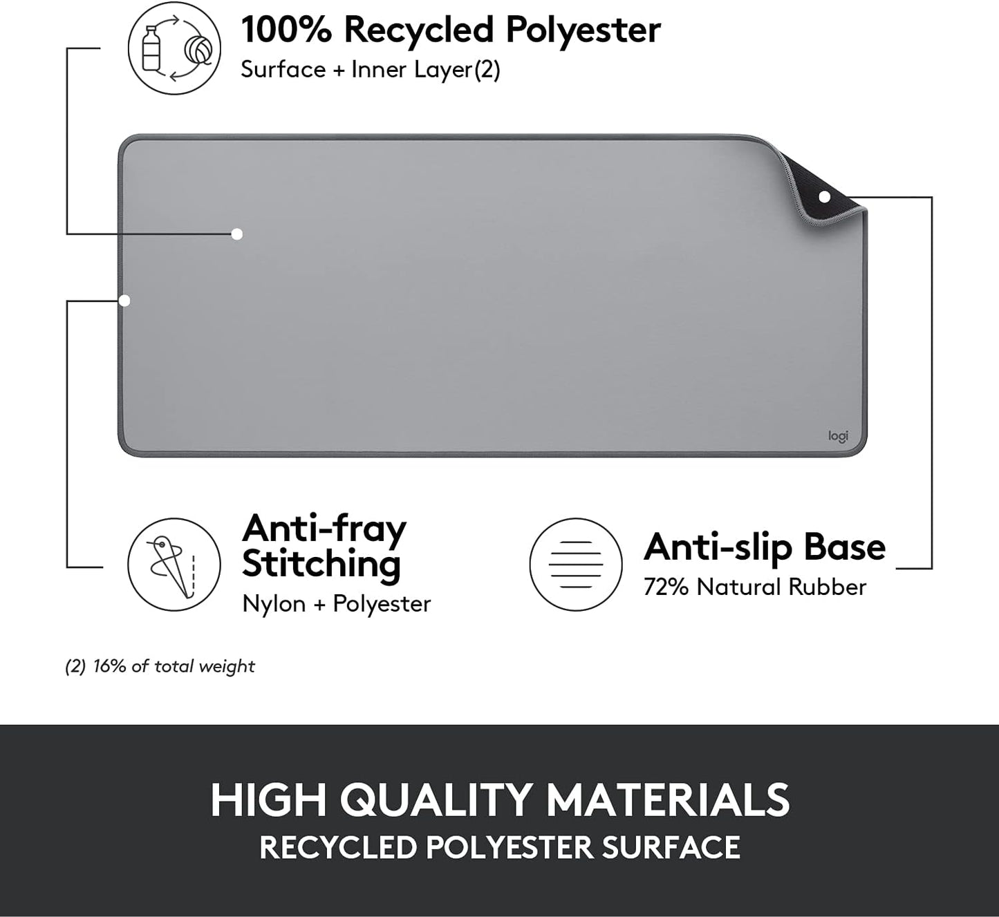 Logitech Desk Mat - Studio Series, Multifunctional Large Desk Pad, Extended Mouse Mat, Office Desk Protector with Anti-Slip Base, Spill-Resistant Durable Design, in Mid-Grey