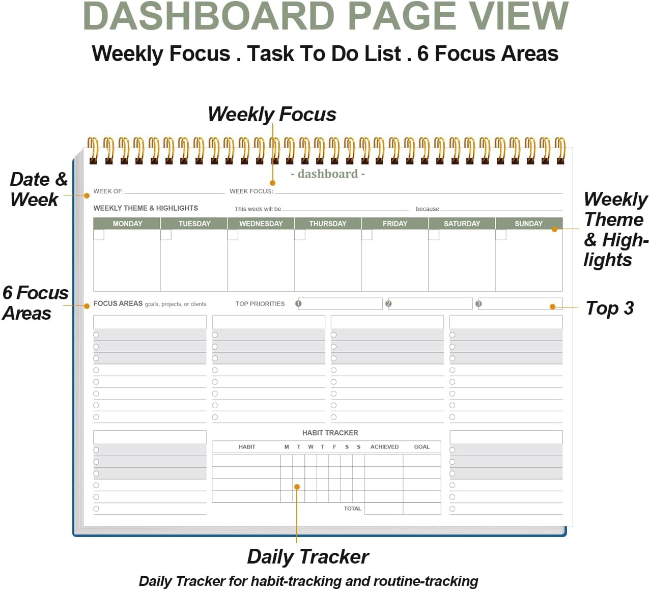 Weekly Productivity Dashboard - 8.5" x 11" Dashboard Desk Notepad Has 6 Focus Areas to List Tasks for Goals, Projects, Clients, Academic or Meal-Organize Your Daily Work Efficiently, 54 Weeks, Green