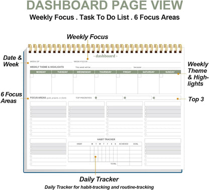 Weekly Productivity Dashboard - 8.5" x 11" Dashboard Desk Notepad Has 6 Focus Areas to List Tasks for Goals, Projects, Clients, Academic or Meal-Organize Your Daily Work Efficiently, 54 Weeks, Green