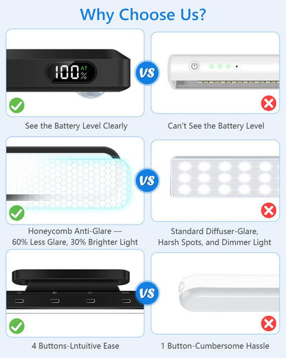 Ferswe 3W Motion Sensor Magnetic Light Bar,Eye-Friendly Rechargeable Closet Lights with Battery Display,2000mAh Vanity Lights for Mirror, Rechargeable Light Bar for Cabinet, Closet, Bathroom and Desk