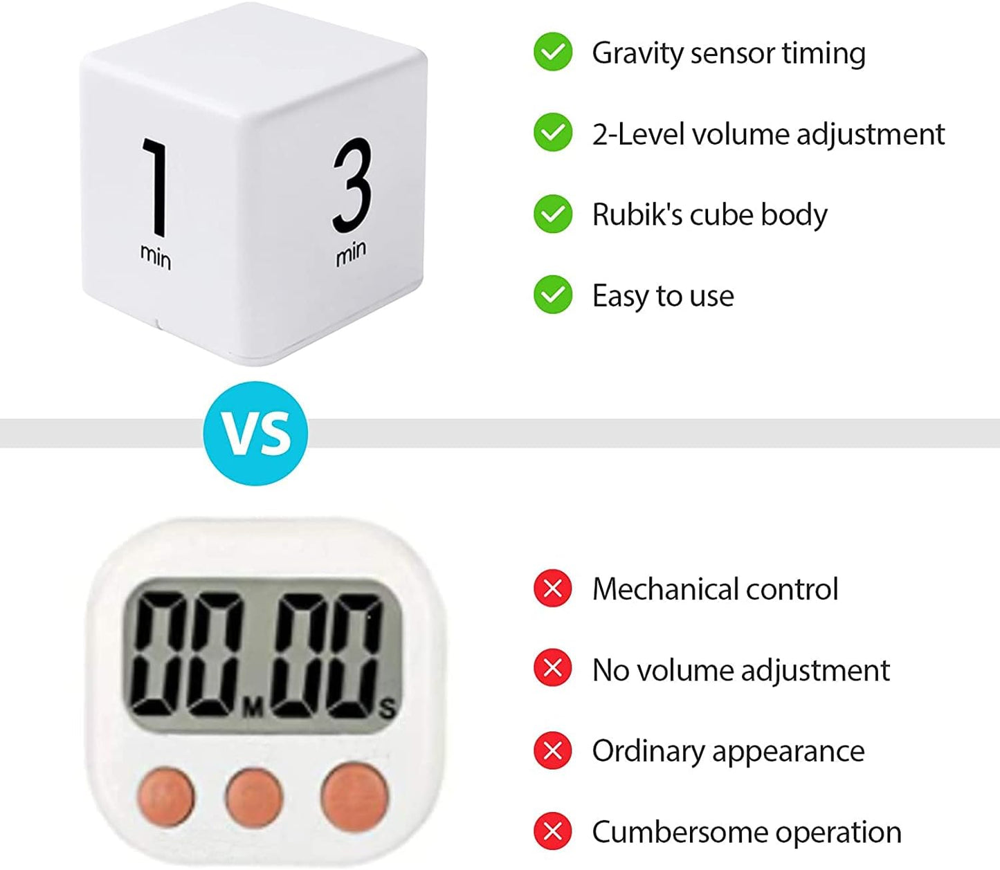 JOYIT Cube Timer 1 3 5 10 Minutes - Flip Countdown Visual Timer for Time Management, Kitchen, Workout, Study, Classroom, Office, Games