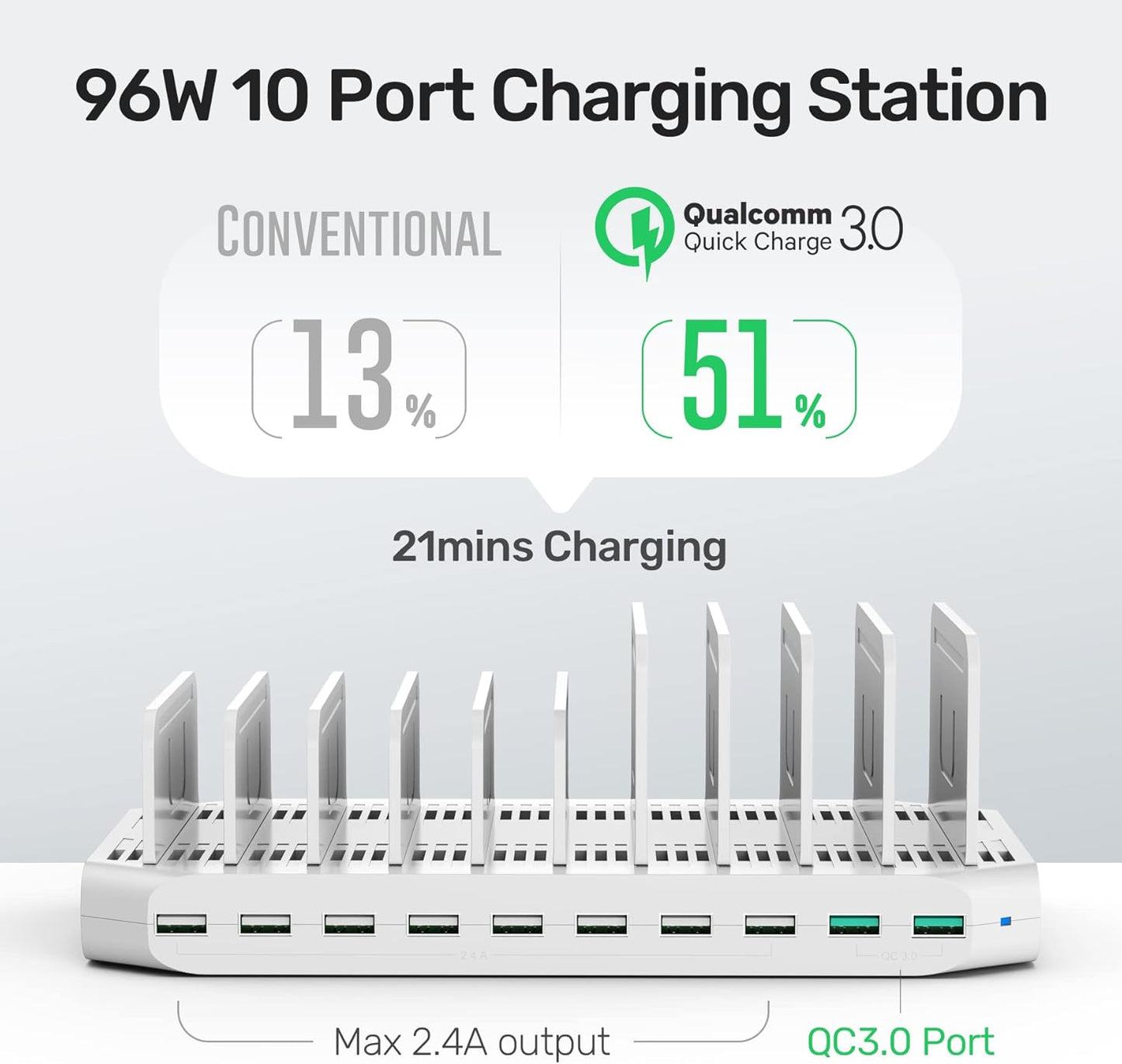 Unitek Multi Charging Station, 10-Port USB Charger for Multiple Device with SmartIC Tech and Adjustable Dividers, Organizer Stand Compatible with iPad, Tablet, Kindle, iPhone