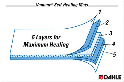 Dahle Vantage 10670 Premium Self-Healing Cutting Mat, 9"x12", 1/2" Grid, 5 Layers for Max Healing, Perfect for Crafts & Sewing, Black