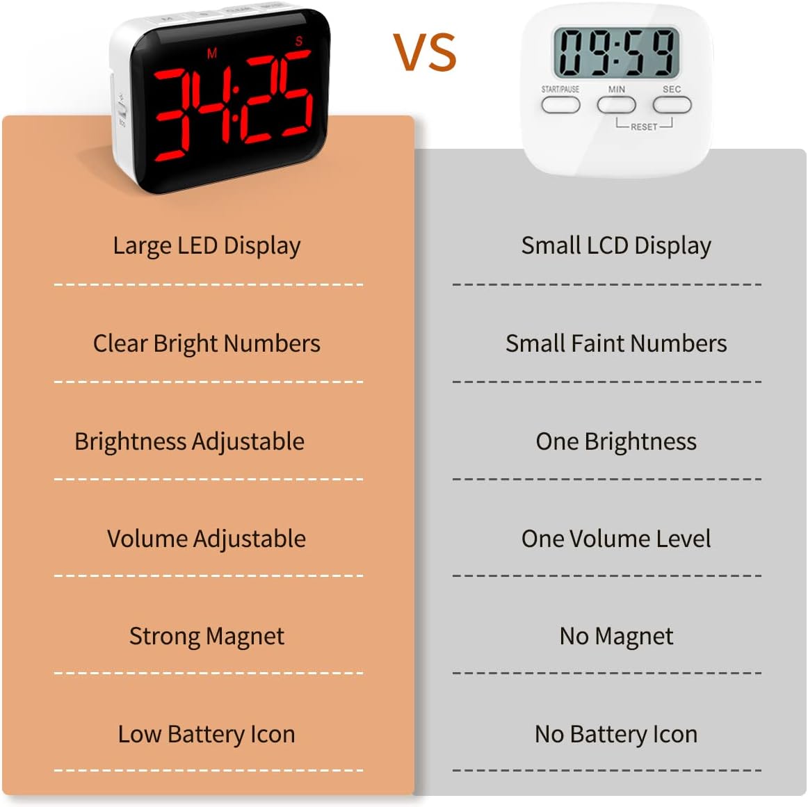 VOCOO Magnetic Kitchen Timer for Cooking with Count Up Countdown, Digital Timer Battery Powered with Large Display, 2 Brightness and Volume Levels for Classroom, Teacher, Kids
