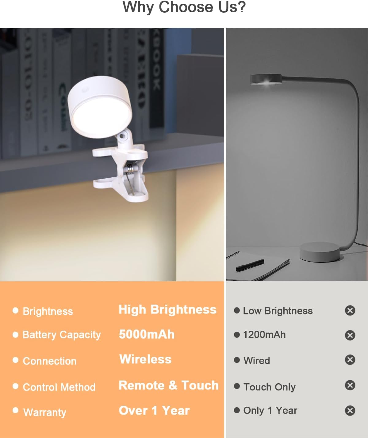 Clip on Light with 5000mAh Rechargeable Battery Operated, Eye Care Reading Light for Bed with 360° Rotation Touch & Remote, USB Clamp Light with 3 Color Modes & Dimmable for Headboard Bedside (white)
