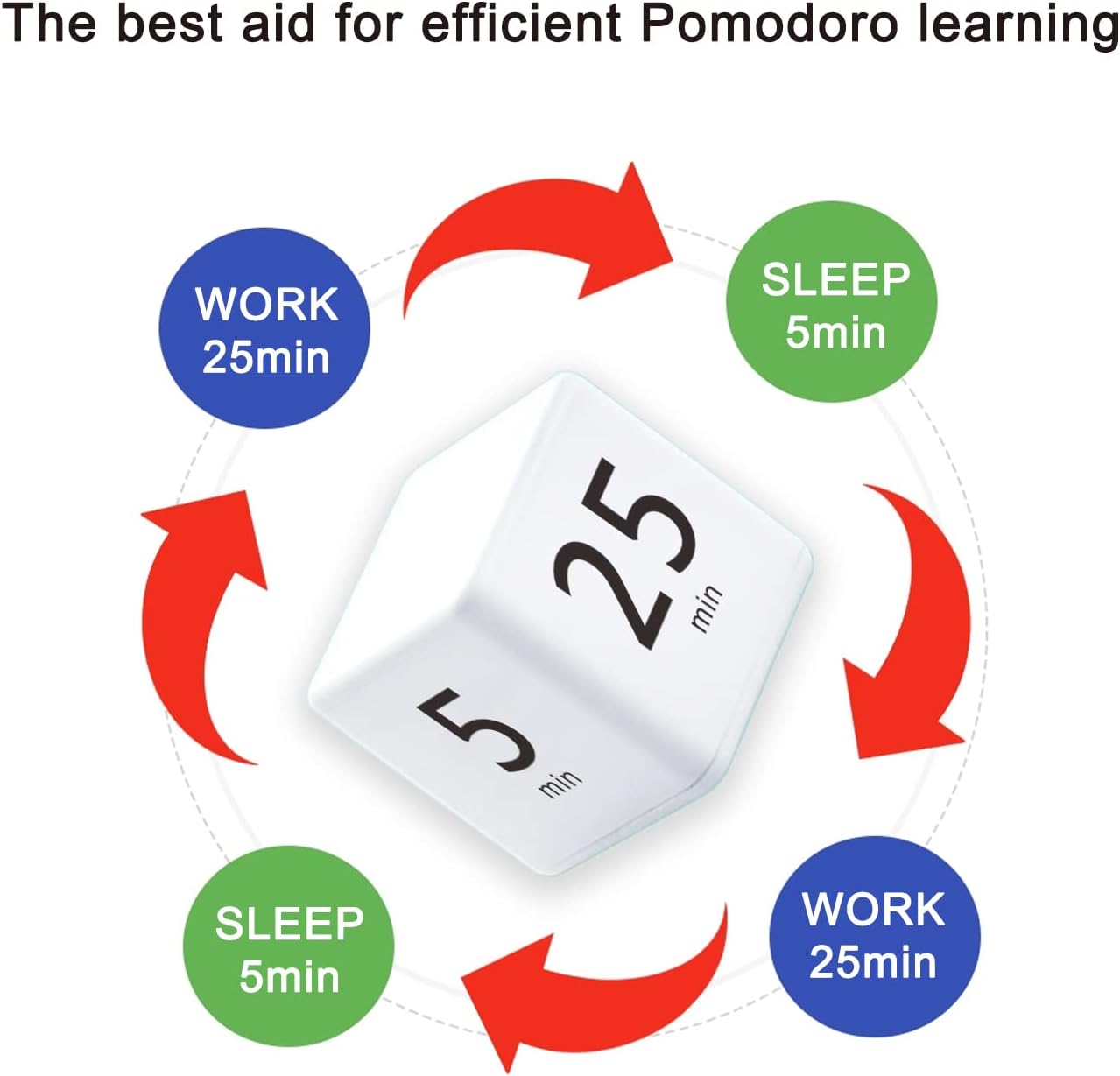 Cube Timer, Productivity Visual Timer 1/3/5/10 Minutes Preset, Desk Portable Rotating Multi Timers for ADHD Time Management Work Study Cooking Workout School
