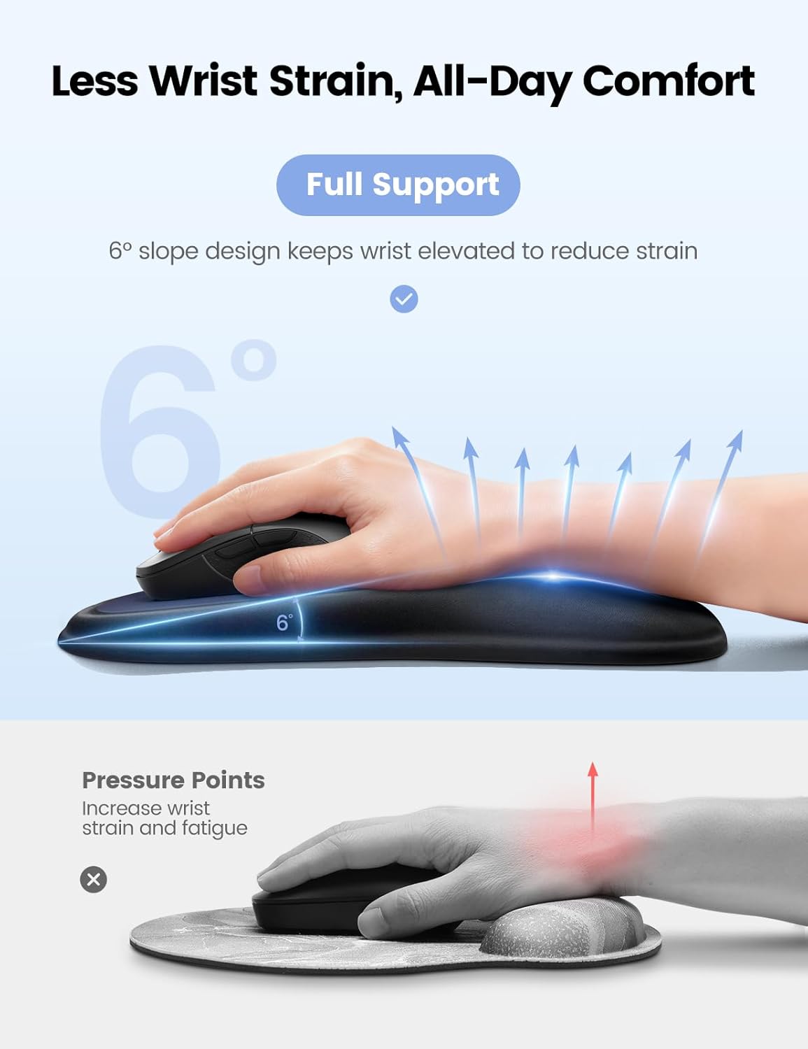 meatanty Mouse Pad with Wrist Rest, Ergonomic Mouse Wrist Support, Desk Mouse Mat Computer Accessories, Soft Memory Foam Palm Hand Pain Relief, Non-Slip Laptop Cushion, Office Home Gaming Black Blue