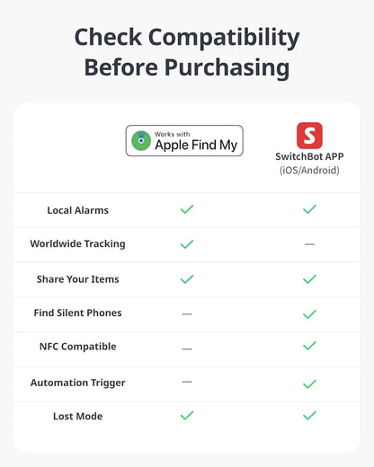 SwitchBot Slim Wallet Tracker Card (2.5mm) – Works with Apple Find My (iOS Only), Credit Card Finder for Wallet, Phone & Keys, IP67 Waterproof, Up to 3-Year Battery