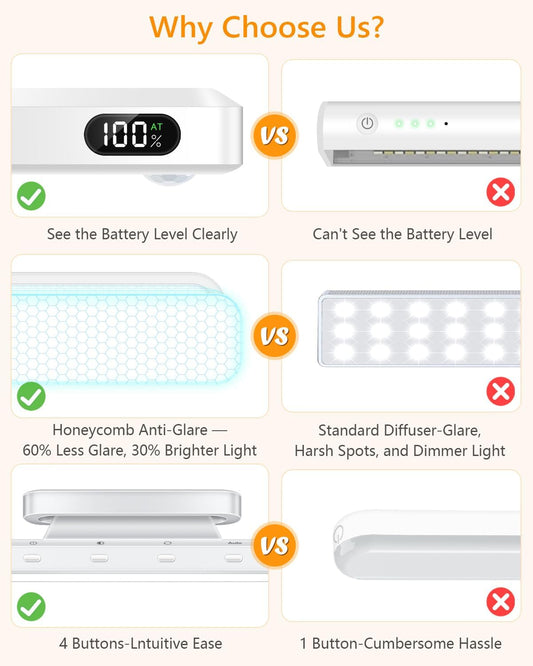 WILLED 3W Motion Sensor Magnetic Light Bar, Eye-Care Rechargeable Closet Light with Battery Level Display, Mirror Lights Stick on, Led Light Bar for Cabinet, Closet, Desk and Bathroom