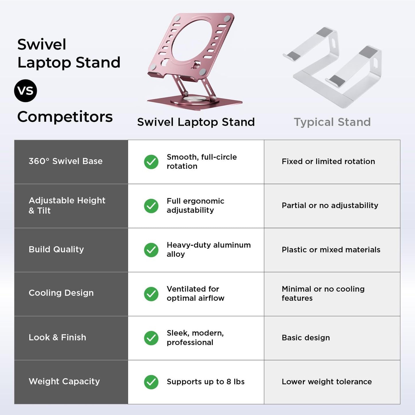 Uncaged Ergonomics Swivel Laptop Stand for Desk, Adjustable Computer iPad Stand for Desk w/ 360 Rotation, Portable Laptop Holder for Home Office Ergonomic Supplies