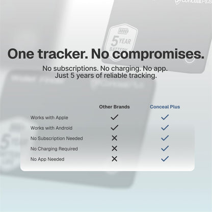 Conceal Plus Wallet Finder Slim Tracker, 5-Year Battery Life - Never Needs Charging, Track Wallet, Backpack, Luggage and More, Works with Apple Find My iOS Only (Android Not Supported)