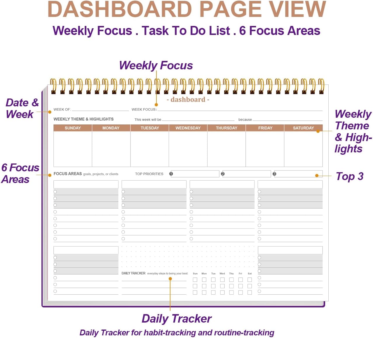 Weekly Productivity Planner - 8.5" x 11" Dashboard Desk Notepad Has 6 Focus Areas to List Tasks for Goals, Projects, Clients, Academic or Meal-Organize Your Daily Work Efficiently, 54 Weeks, Green