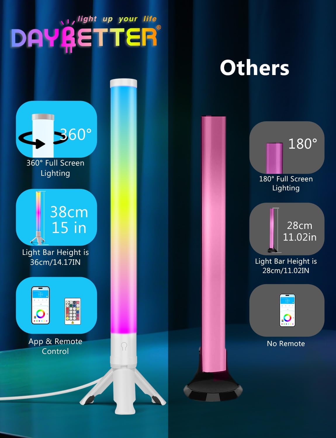 DAYBETTER 360° Smart LED Light Bars, RGB Light Bars with 16 Million Colors, Smart Gaming Lights with Music Sync and Scene Modes, 3 Modes Control, Mood Lighting, Gaming Light Bar for Room, TV, Monitor