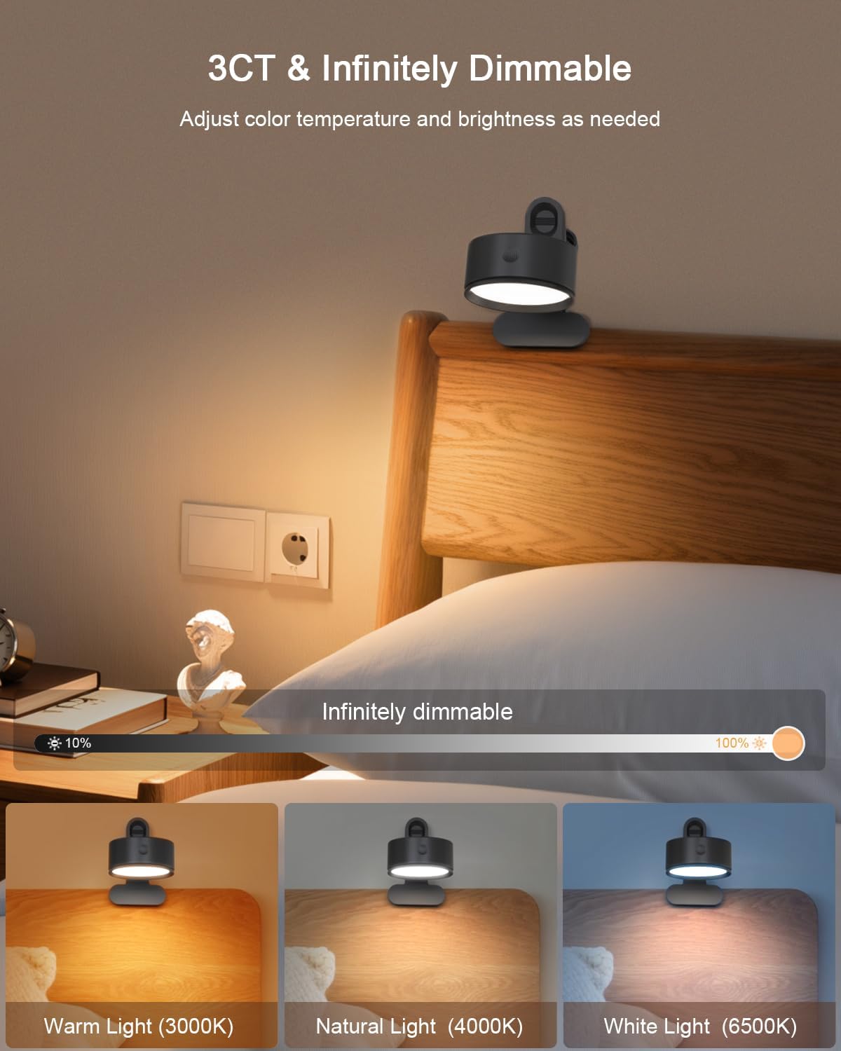 Clip on Light with 5000mAh Rechargeable Battery Operated, Eye Care Reading Light for Bed with 360° Rotation Touch & Remote, USB Clamp Light with 3 Color Modes & Dimmable for Headboard Bedside (white)