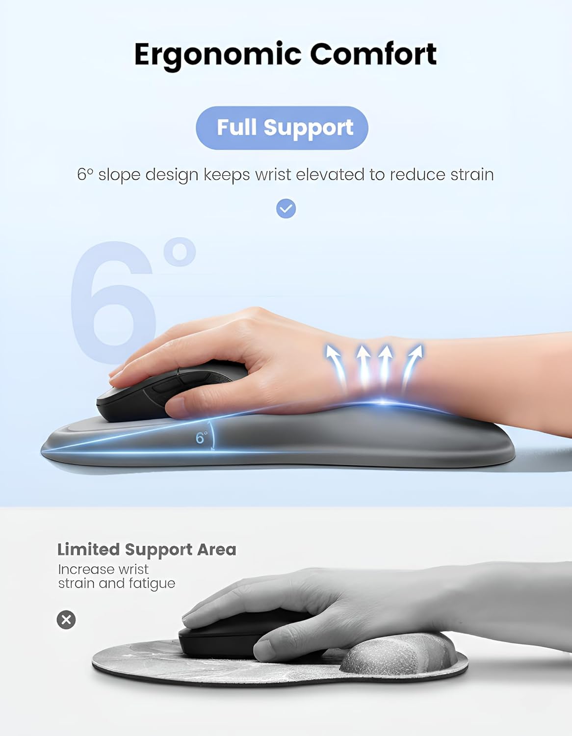 meatanty Mouse Pad with Wrist Rest, Ergonomic Mouse Wrist Support, Desk Mouse Mat Computer Accessories, Soft Memory Foam Palm Hand Pain Relief, Non-Slip Laptop Cushion, Office Home Gaming Black Blue