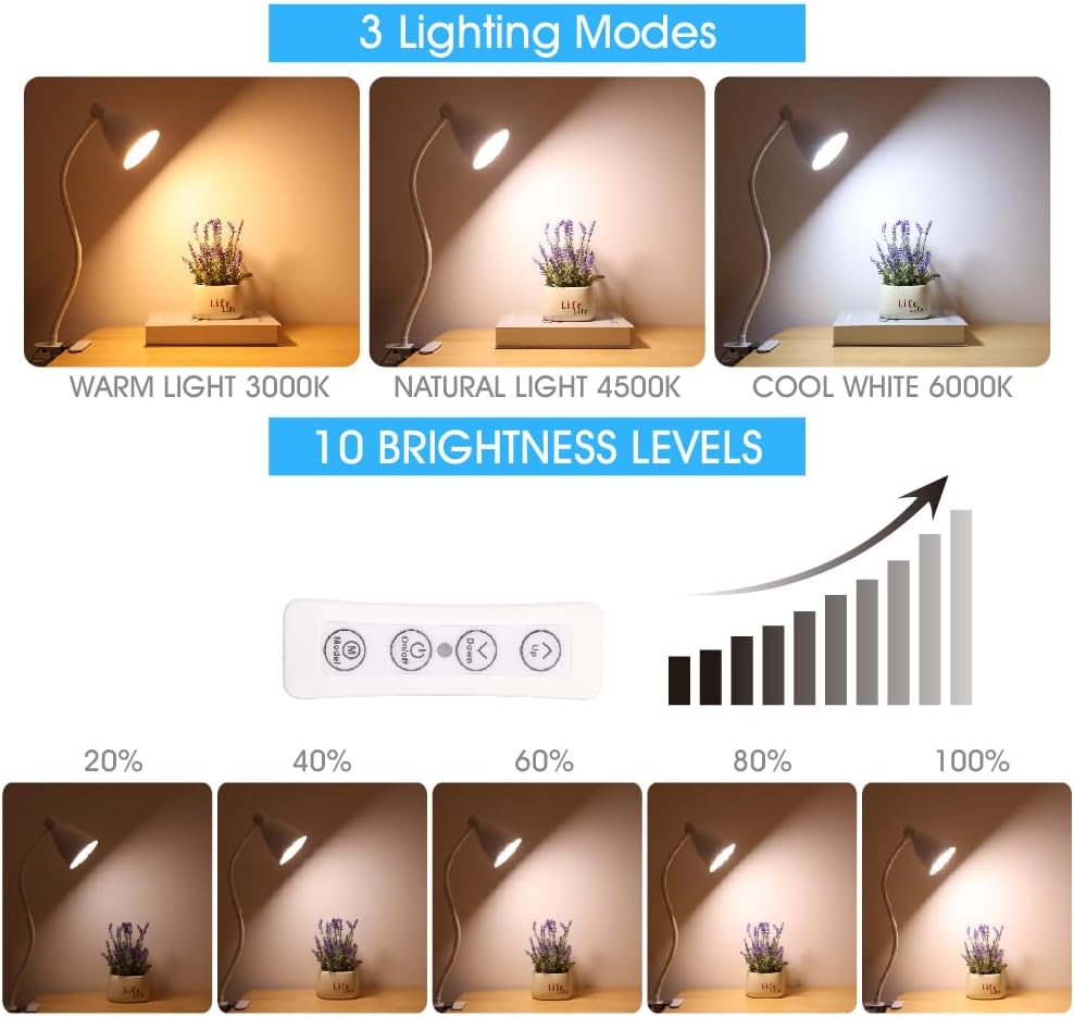 GlowVibe Desk Lamp 3 Color Modes 10 Brightness Dimmer Reading Light 10W 40 LED Clamp Lamp 360° Flexible Neck Clip on Light for Bedroom and Office Home Lighting, AC Adapter Include