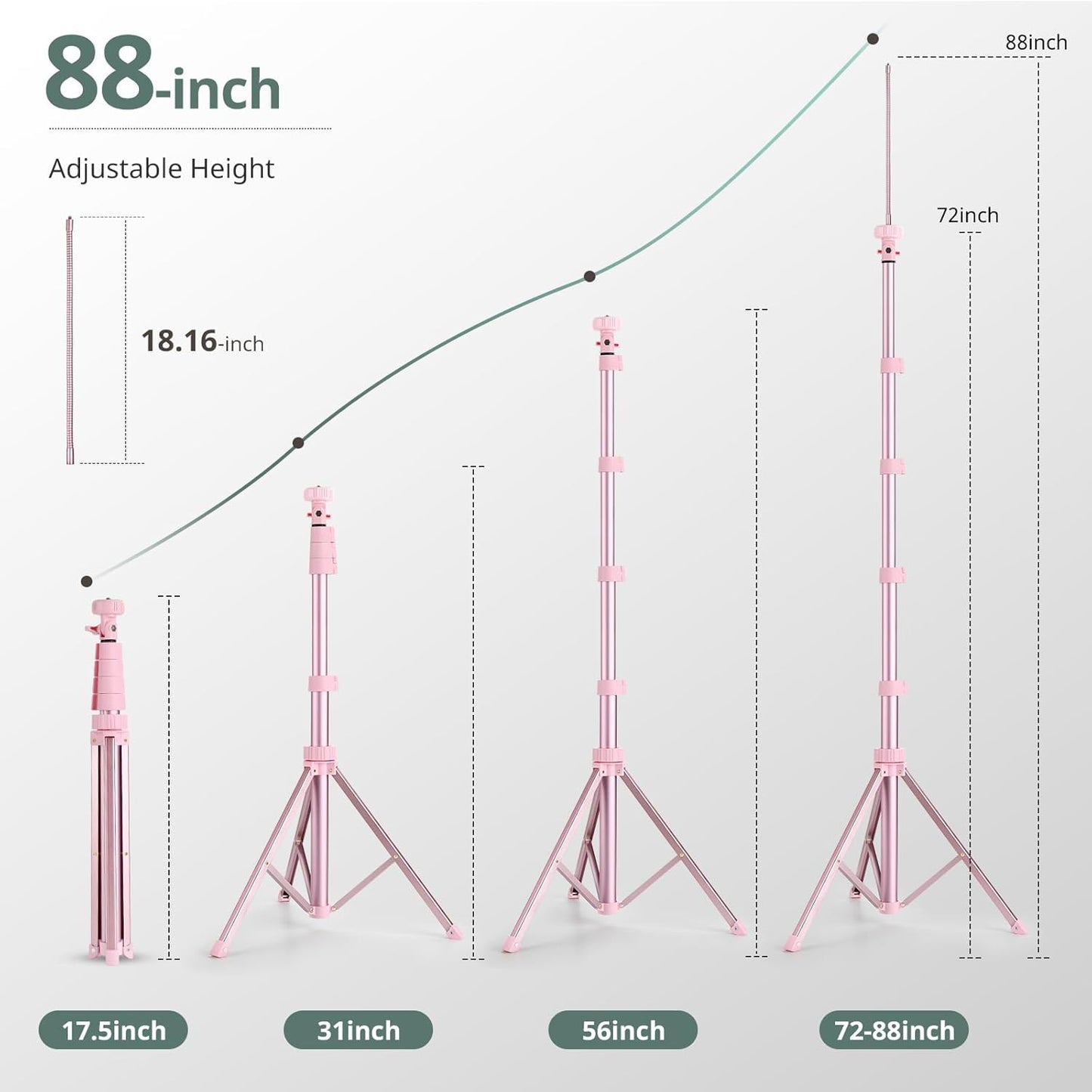 SENSYNE 62" Phone Tripod & Selfie Stick, Extendable Cell Phone Tripod Stand with Wireless Remote and Phone Holder, Compatible with iPhone Android Phone, Camera