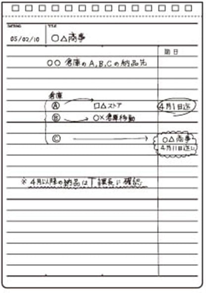 Maruman Mnemosyne Lined Notebook- Vertical A5, 5.83" x 8.27", 70 Sheets / 140 Pages, 7mm College Ruled With Center Line Journal, Perforated Pages & Wire-Bound to Lay Flat, Black, Made in Japan - Colors B