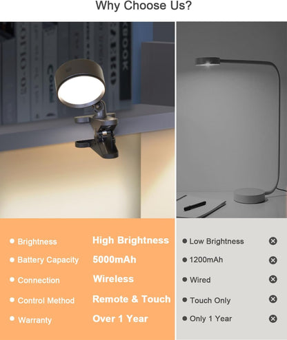 Clip on Light with 5000mAh Rechargeable Battery Operated, Eye Care Reading Light for Bed with 360° Rotation Touch & Remote, USB Clamp Light with 3 Color Modes & Dimmable for Headboard Bedside (white)