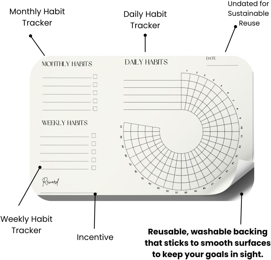 Habit Tracker Set | Reusable Dry Erase | Vision & Goal Planner with Monthly, Weekly, Daily Trackers | Undated, Reusable & Sustainable | Sticks to Mirrors, Fridges, Desks | The VOID Planners