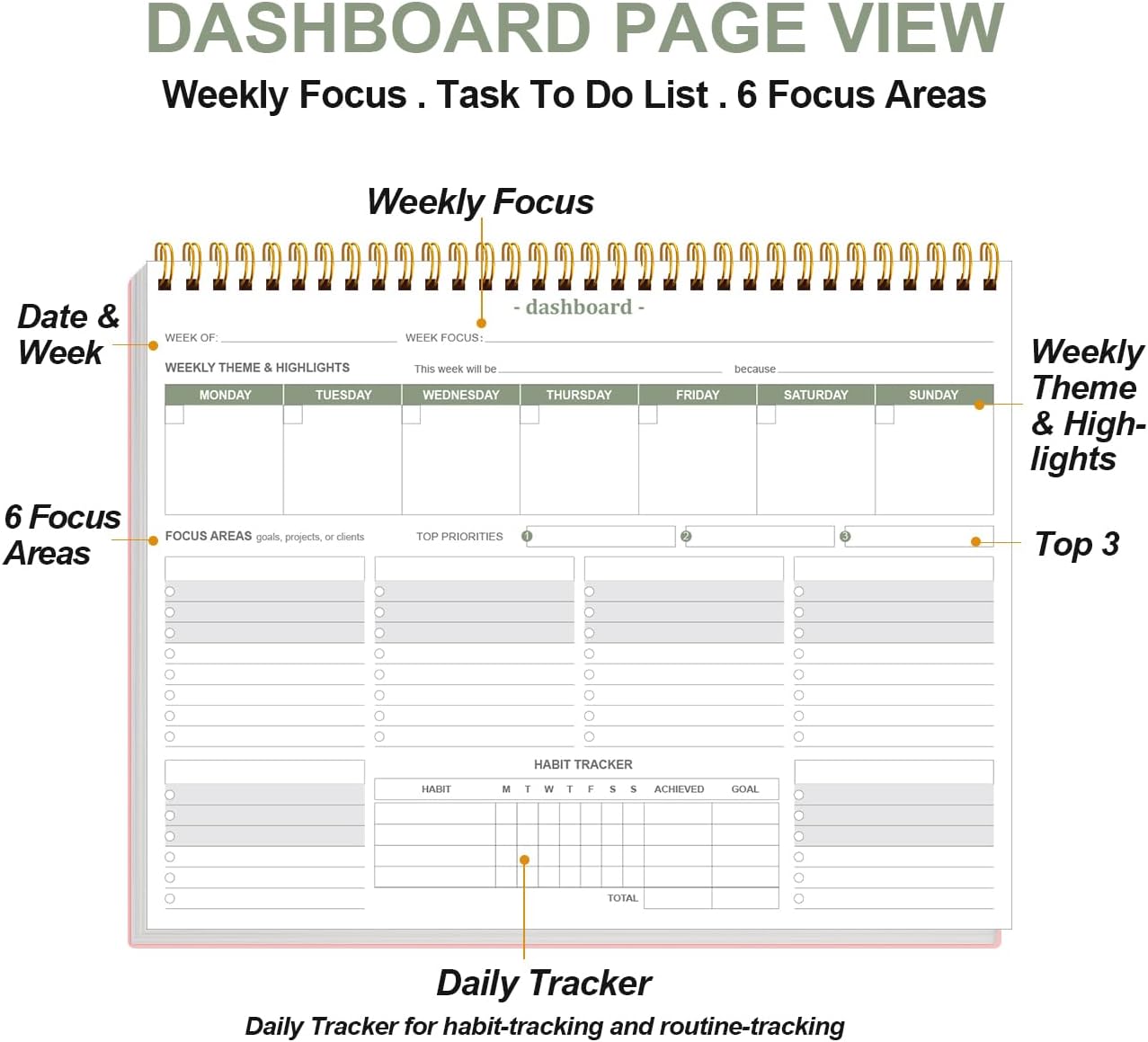 Weekly Productivity Dashboard - 8.5" x 11" Dashboard Desk Notepad Has 6 Focus Areas to List Tasks for Goals, Projects, Clients, Academic or Meal-Organize Your Daily Work Efficiently, 54 Weeks, Green