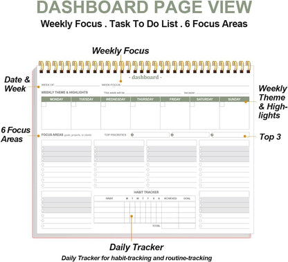 Weekly Productivity Dashboard - 8.5" x 11" Dashboard Desk Notepad Has 6 Focus Areas to List Tasks for Goals, Projects, Clients, Academic or Meal-Organize Your Daily Work Efficiently, 54 Weeks, Green