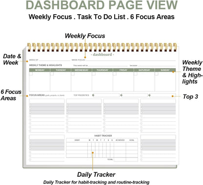 Weekly Productivity Dashboard - 8.5" x 11" Dashboard Desk Notepad Has 6 Focus Areas to List Tasks for Goals, Projects, Clients, Academic or Meal-Organize Your Daily Work Efficiently, 54 Weeks, Green