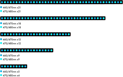 Orphek OR4 iCon LED Bar (Blue Plus, 120)