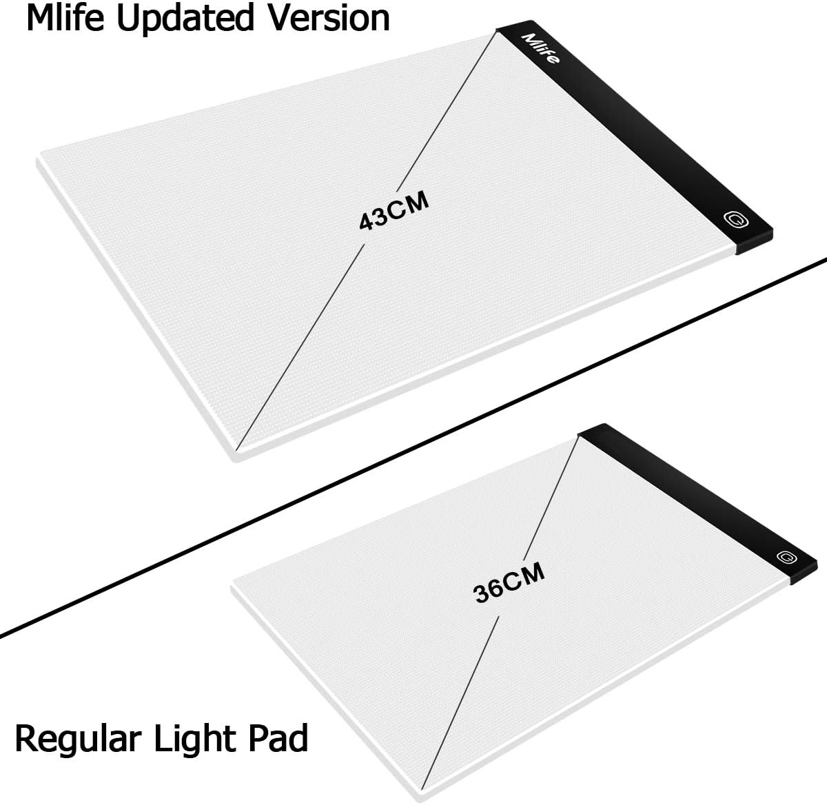 Mlife A2 LED Light Pad for Diamond Painting Kits, Diamond Art Light Board, USB Powered Tracing Light Board Diamond Art Accessories for Drawing, Sketching, Animation with Stand & 4 Fasten Clips